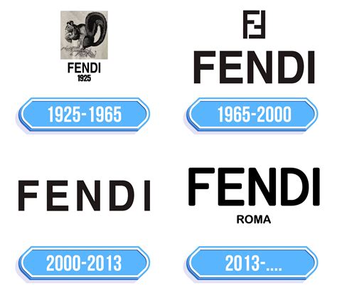 Cento anni in tre secondi: il logo di Fendi e le sue storie